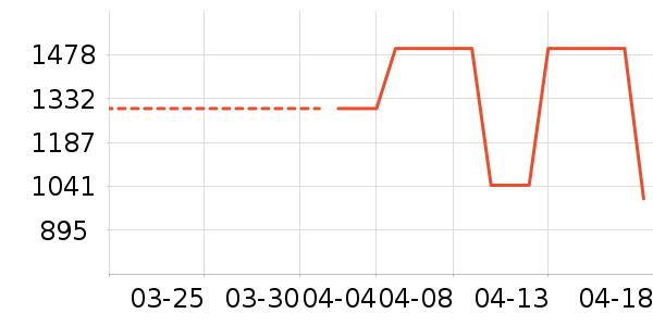 �����¡�������/������ʷ�۸�