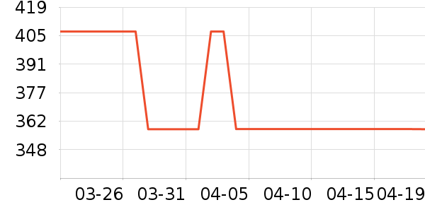 ��˹������ʷ�۸�