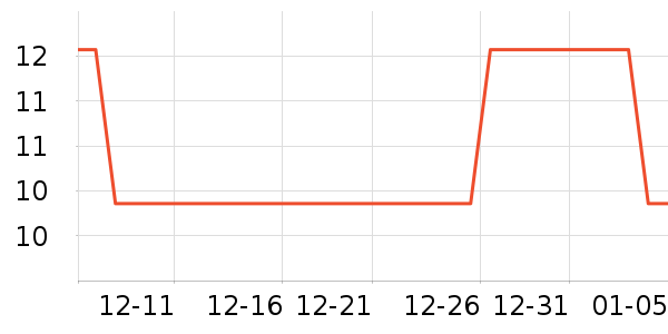 Rep��Shop���ʳƷ/��Ʒ��ʷ�۸�