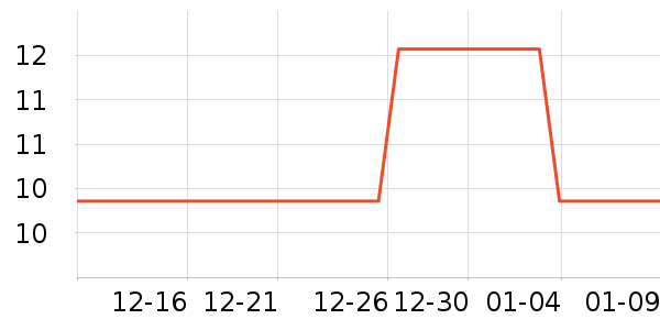 Rep��Shop���ʳƷ/��Ʒ��ʷ�۸�