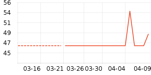 ����˹������/����/������ʷ�۸�