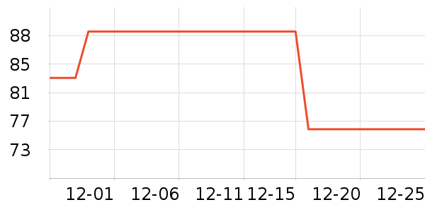 ����˹��ҵƷ��ʷ�۸�