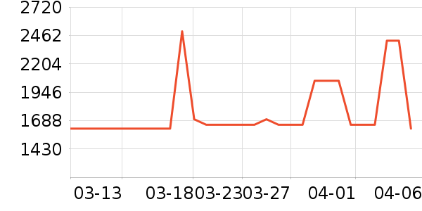 �������̻���ʷ�۸�