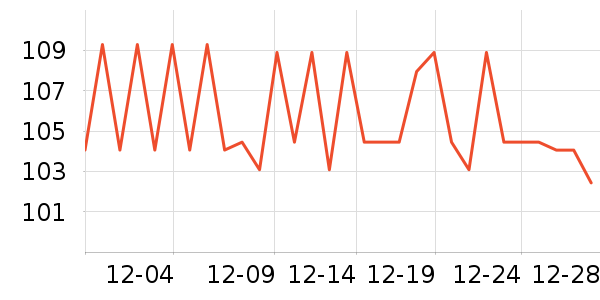 ����¶��ʷ�۸�