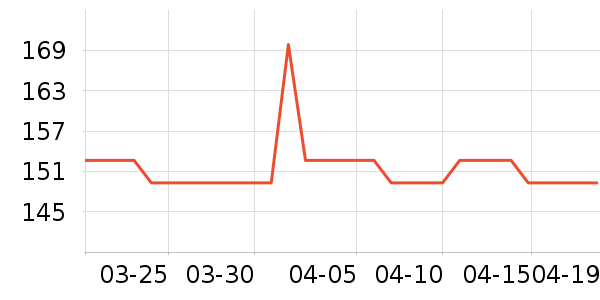 MAD SHARK������ʷ�۸�