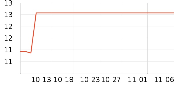 �������ֻ���Ĥ ��ʷ�۸�