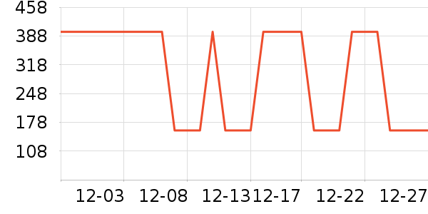 �Ź�������ʷ�۸�