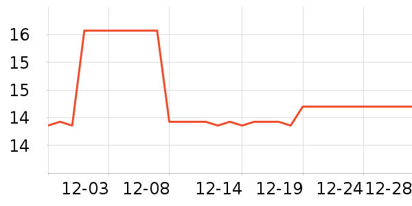 �˶�������ʷ�۸�