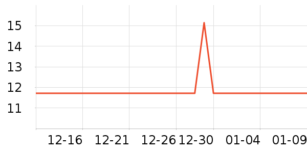 INCOCO���������ʷ�۸�