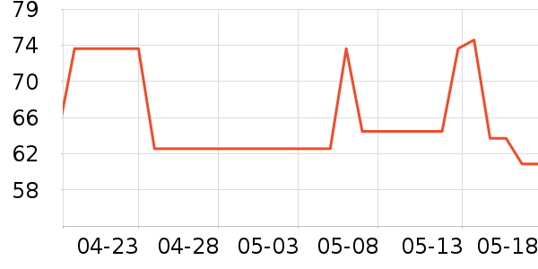 �仨�ֹ�/������ʷ�۸�