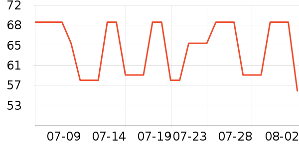 �ݿ���ˢ��ʷ�۸�