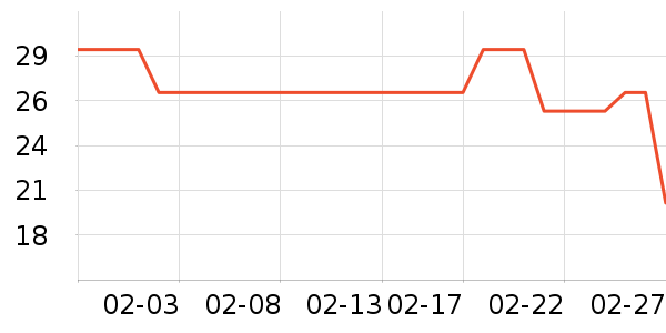 ����ţ��/��Ʒ��ʷ�۸�