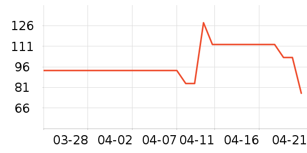 ��ȸ������CC/BB˪��ʷ�۸�