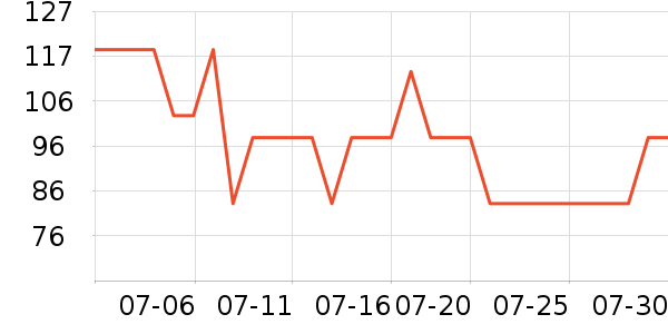 ��ȸ������CC/BB˪��ʷ�۸�