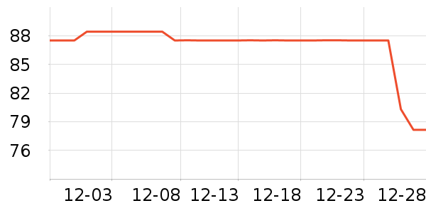 ����˹����ë����Ʒ��ʷ�۸�