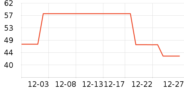 �繫���ݵ���ʷ�۸�