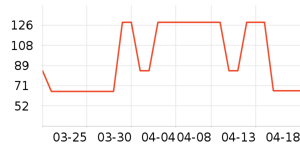 �����˶�װ��ʷ�۸�