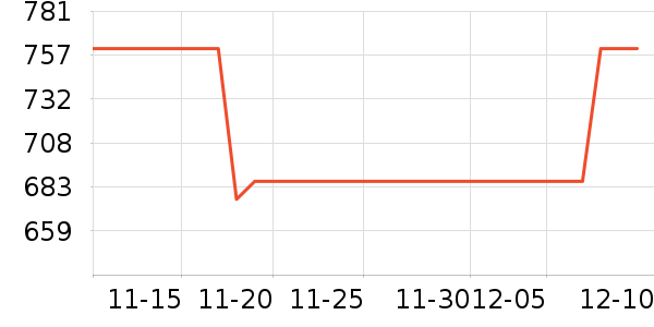 ����������ʷ�۸�