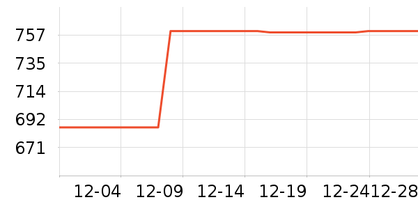 ����������ʷ�۸�