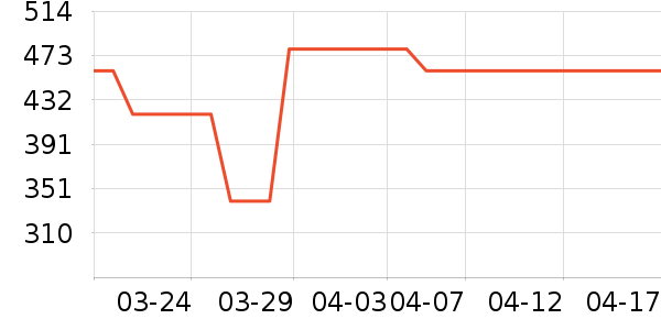 ����ʱ�ֱ���ʷ�۸�