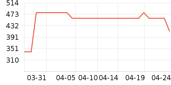 ����ʱ�ֱ���ʷ�۸�