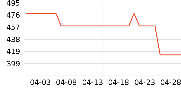 ����ʱ�ֱ���ʷ�۸�