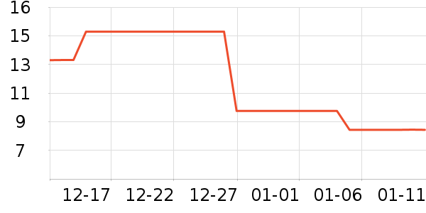 �ֻ���������ʷ�۸�