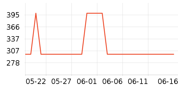 �����ֻ������/��������ʷ�۸�