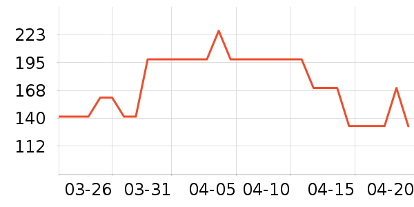 ���ջ����װ��ʷ�۸�