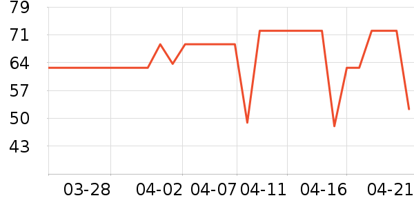 �¶�������/����������ʷ�۸�