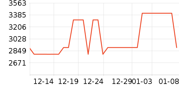 ���Ƕ�Ƥ����ʷ�۸�