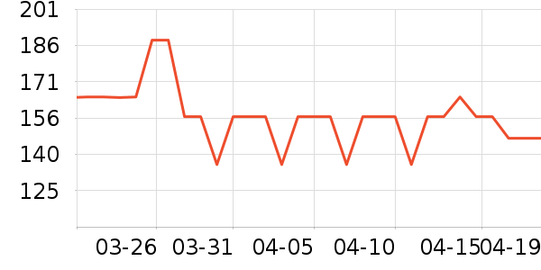 ������ն���ʷ�۸�