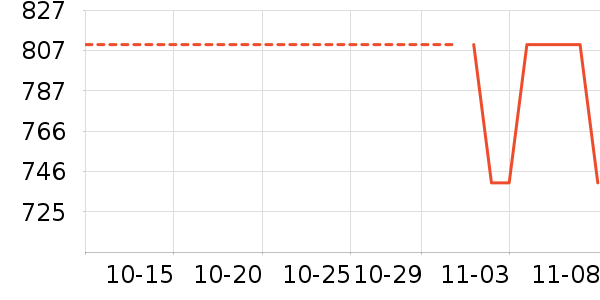 �����ġ�����Ůʽţ�п�/���п�/�̿���ʷ�۸�