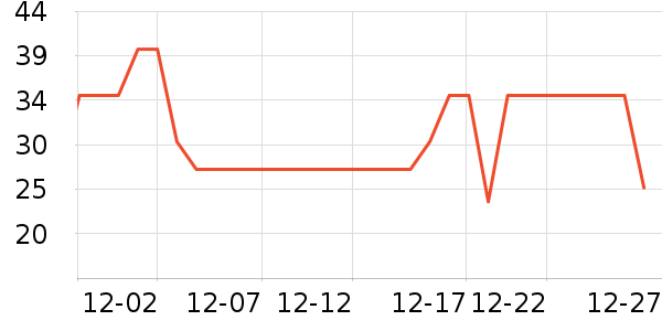 ����ţ��/��Ʒ��ʷ�۸�