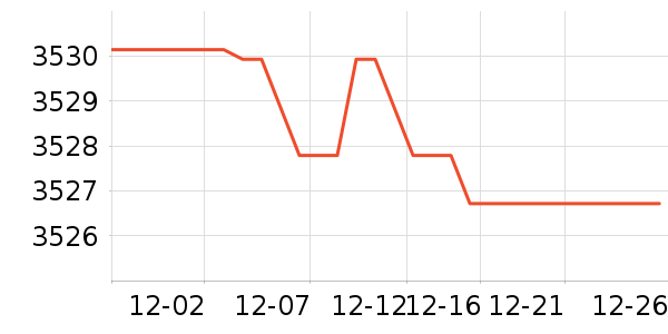 BURIRY������ʷ�۸�