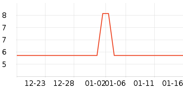 ��ľ����������Ʒ��ʷ�۸�