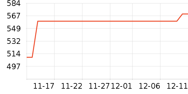 ��˶�ͯ���г���ʷ�۸�