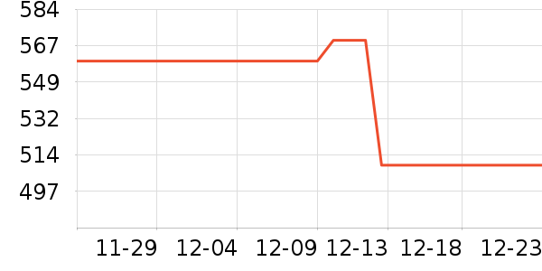 ��˶�ͯ���г���ʷ�۸�