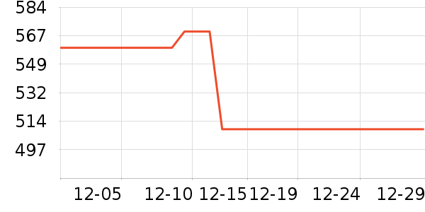 ��˶�ͯ���г���ʷ�۸�