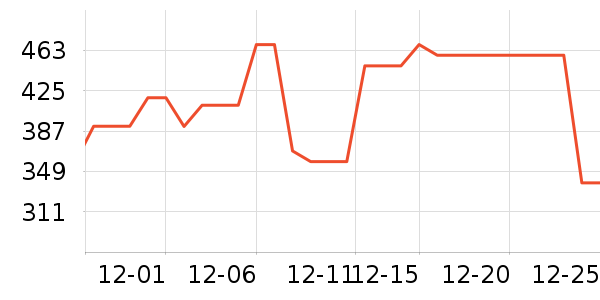 ������ն���ʷ�۸�