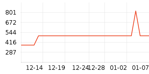 ΢������������ʷ�۸�