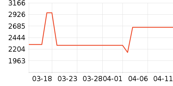 ԡ����ʷ�۸�