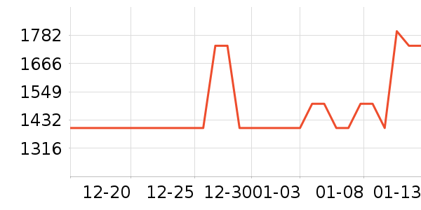 ���׿յ���ʷ�۸�