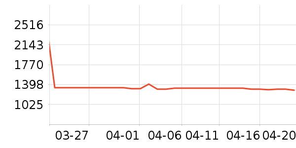 ɭ����������������ʷ�۸�