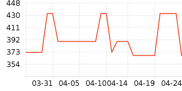 SAMEDREAM��ͯ�Ҿ���ʷ�۸�