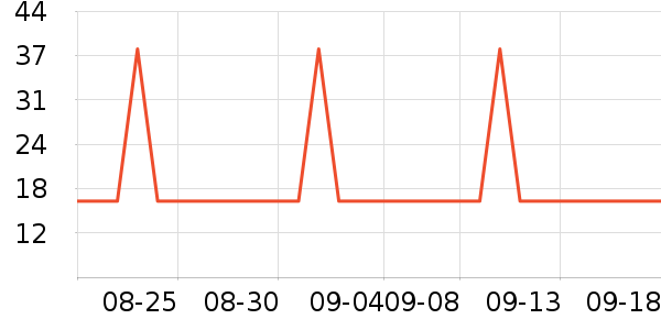 ��ԭ��̫������������ʷ�۸�