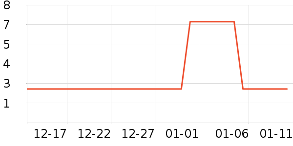 �޾�������ʷ�۸�