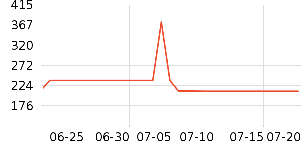 ̫ƽ����ʽPolo����ʷ�۸�