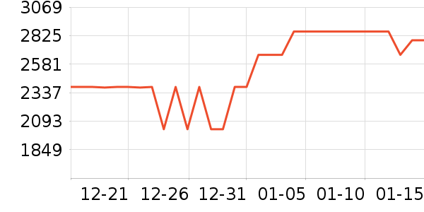 ͦ���Ŵ���ʷ�۸�