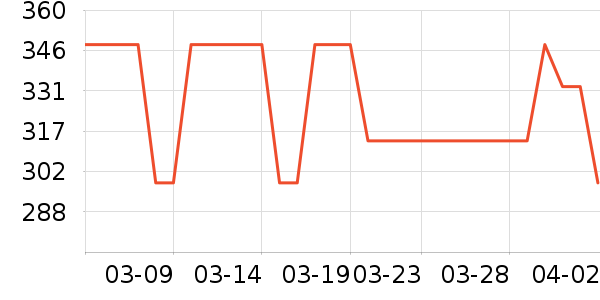 ���´��������������ʷ�۸�